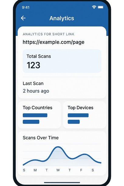 Real-time scan analytics dashboard in GQRLY
